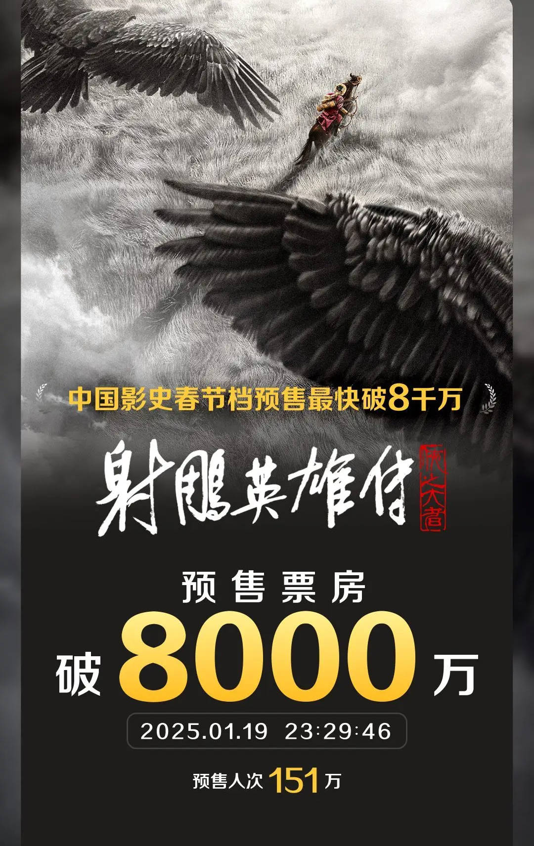 《射雕英雄传》预售票房破8000万 成国产片预售首日票房冠军