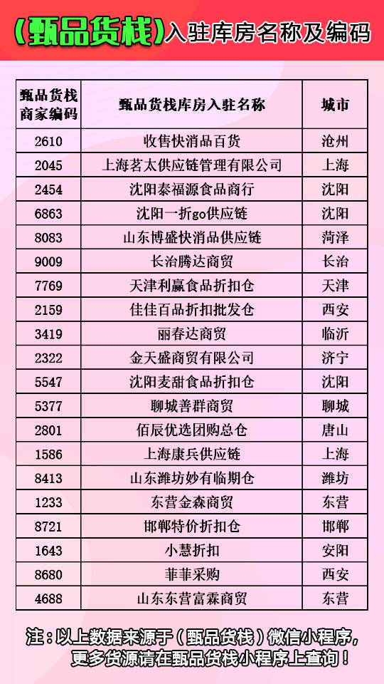 食品批发赚钱吗现在多少钱