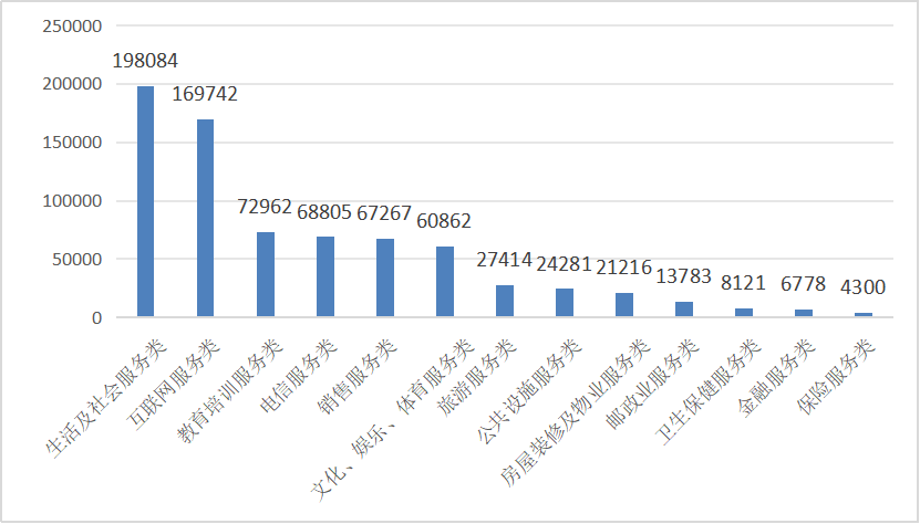 中消协：2024年家具类投诉量为33822件同比增长2095%果博官网(图3)