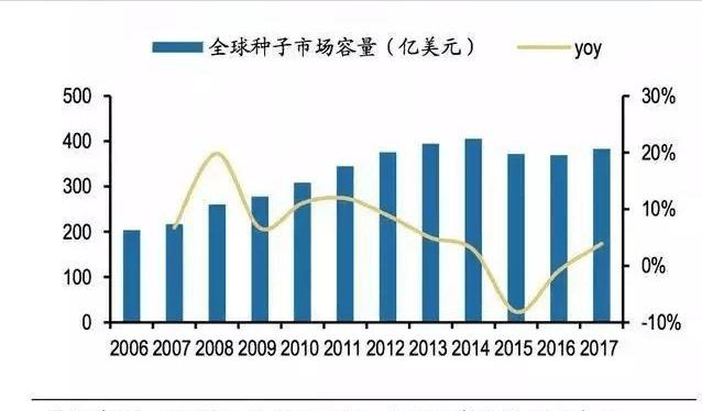 山西农民培育100多年留住中国“种子芯M6米乐入口片”打破国外多年垄断(图1)