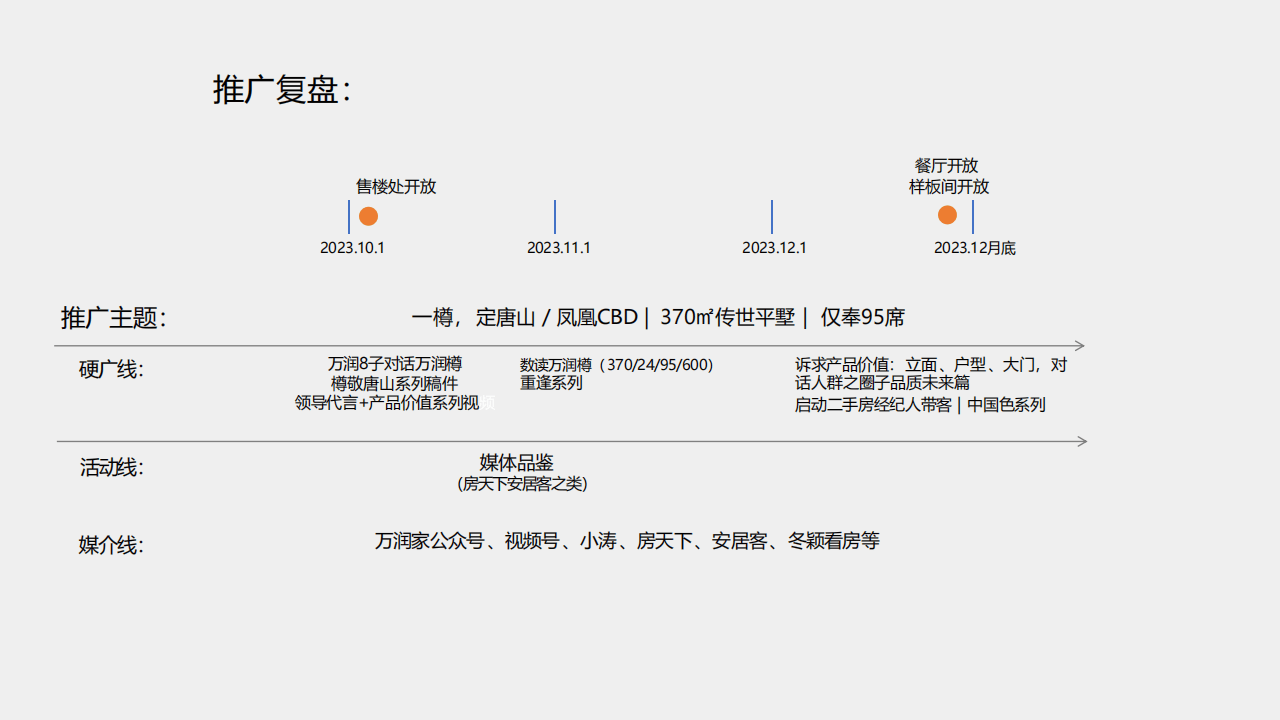 北方城市房地产项目年度营销推广方案【房地产】【全案】
