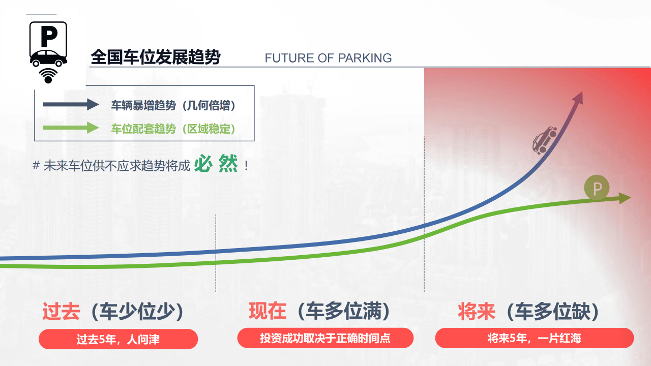 车位销售有前景吗 车位销售有前景吗