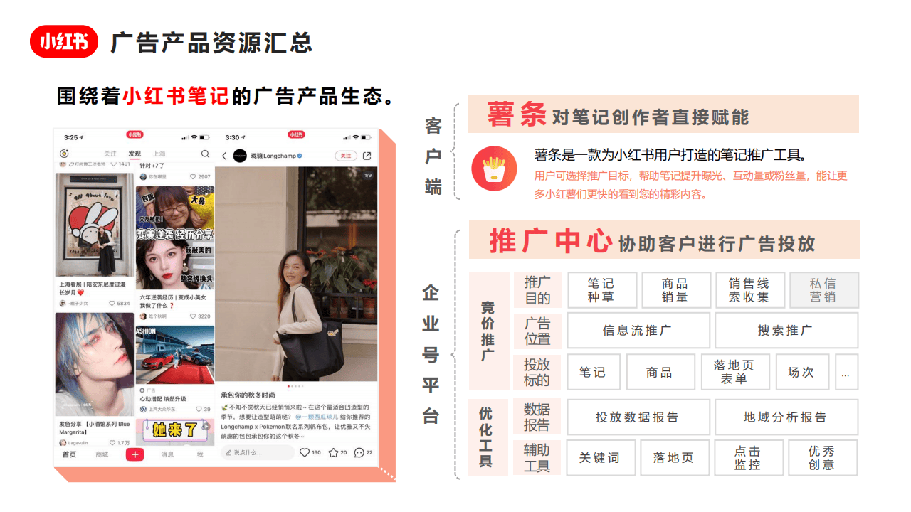 小红书广告销售怎么样