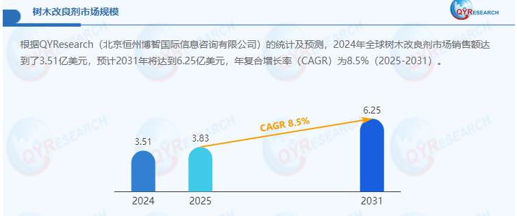 纳米级氧化锌全球树木改良纳米抛光剂市场深度分析：现状、趋势与