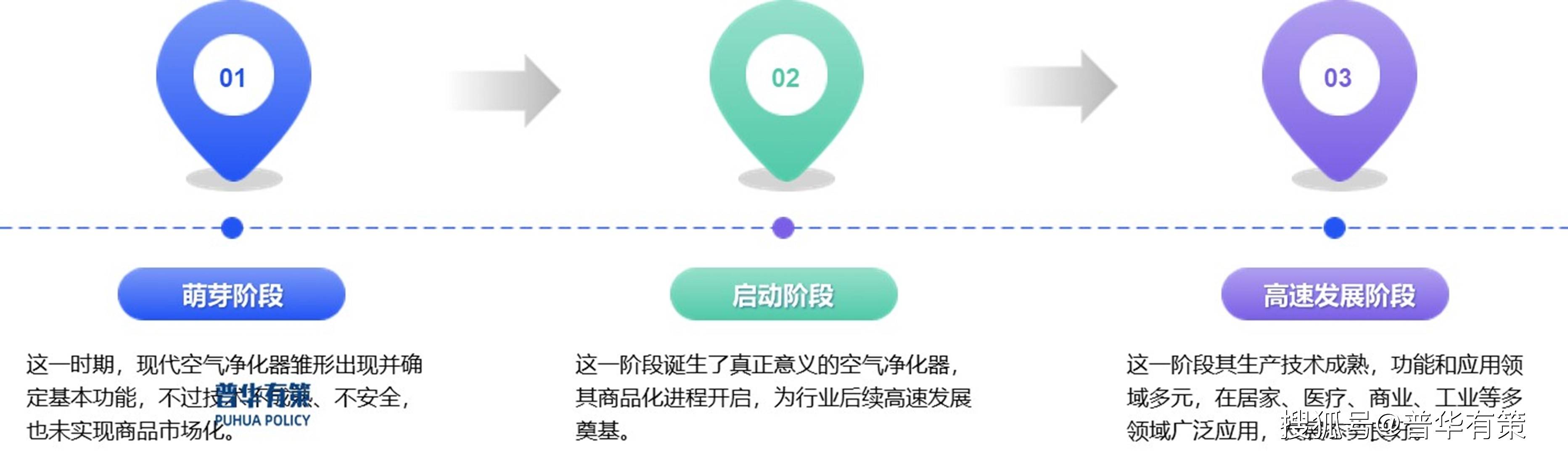 空气净化器行JN江南平台业：机遇与挑战并存的未来之路(图1)