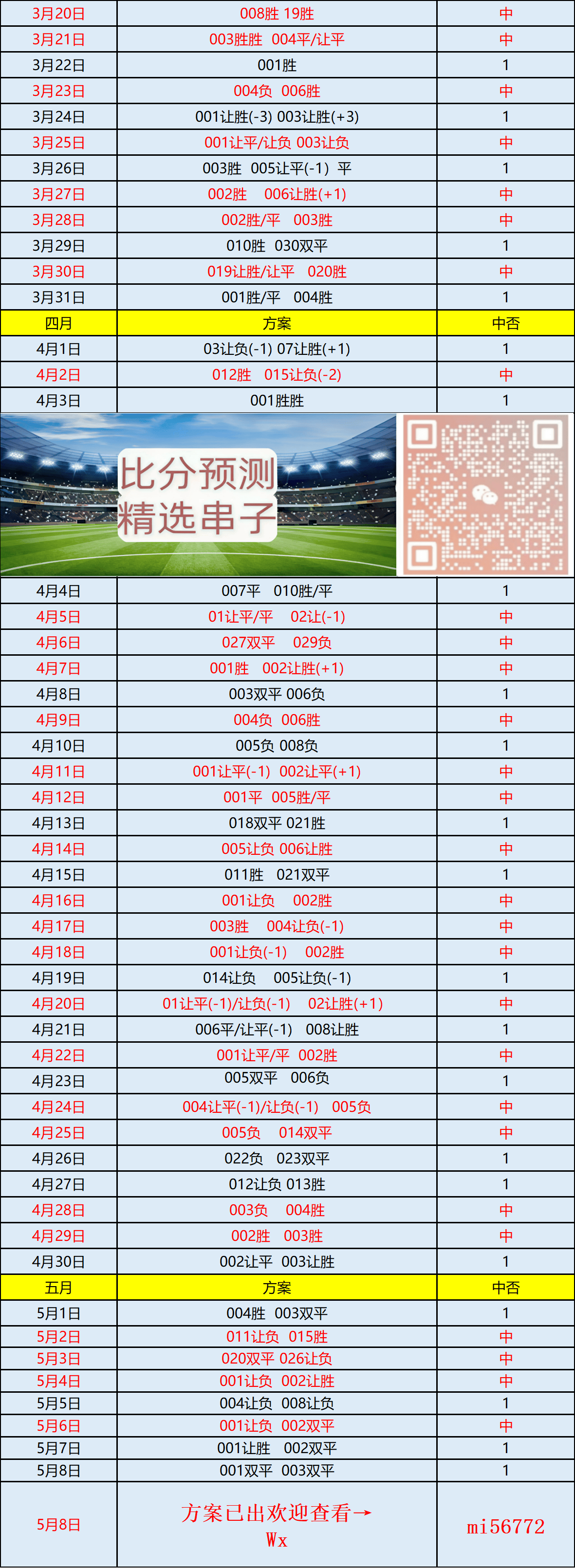 开云体彩官网周六024 西甲 马德里竞技VS皇家社会：比分预测(图2)