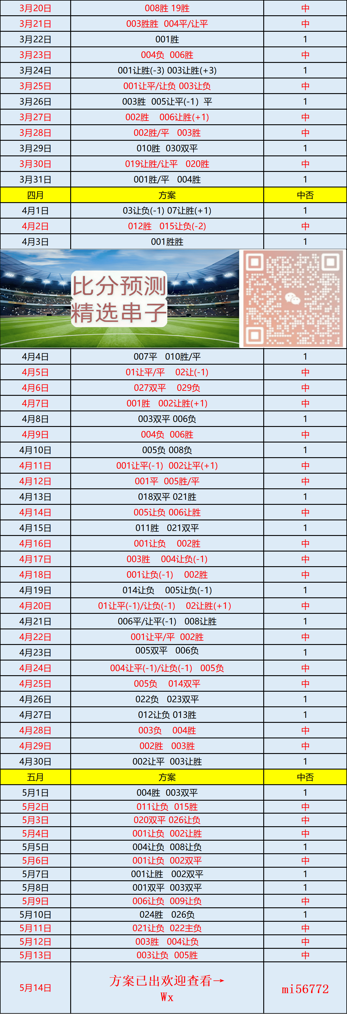 bd体育网址周四002 西甲 奥萨苏纳VS马德里竞技：比分预测(图2)