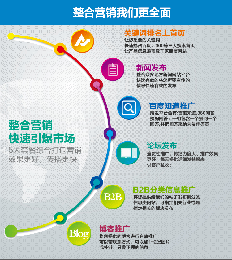 拓客科技助力电子烟企业:独立站搭建+google seo全案服务
