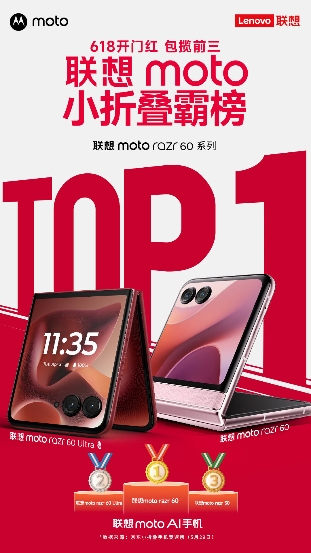 618换新首选！联想motoAI手机霸榜京东小折叠前三，叠加国补入手超值