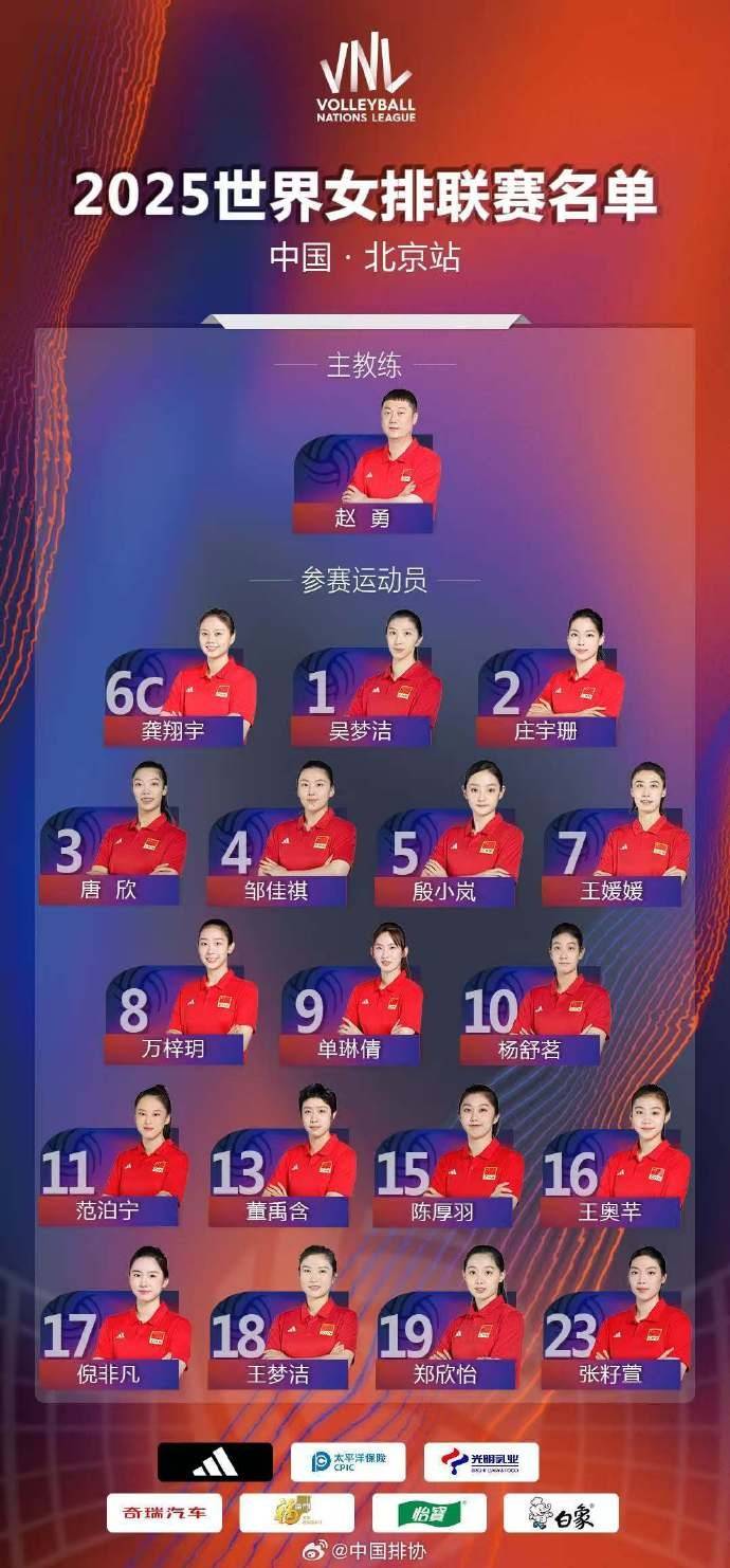 中国女排世联赛北京站名单：龚翔宇担任队长 王媛媛在列