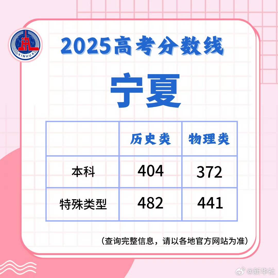 2025高考分数线发布！北京、山东、四川、河南、广东、云南、西藏、青海、海南、广西、江西、贵州、吉林、安徽、宁夏、内蒙古、江苏、湖南、辽宁、福建...