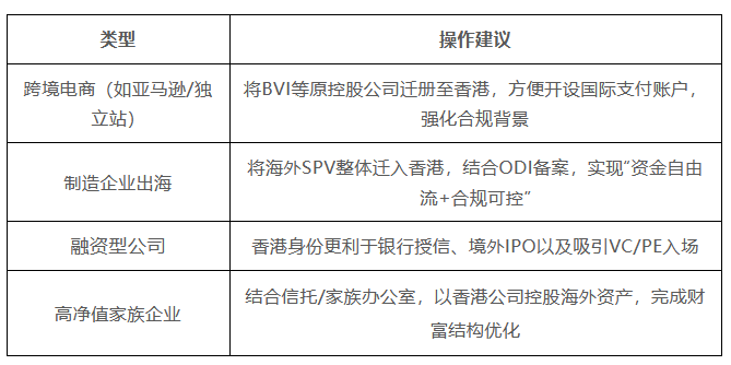 香港公司注册资本制度