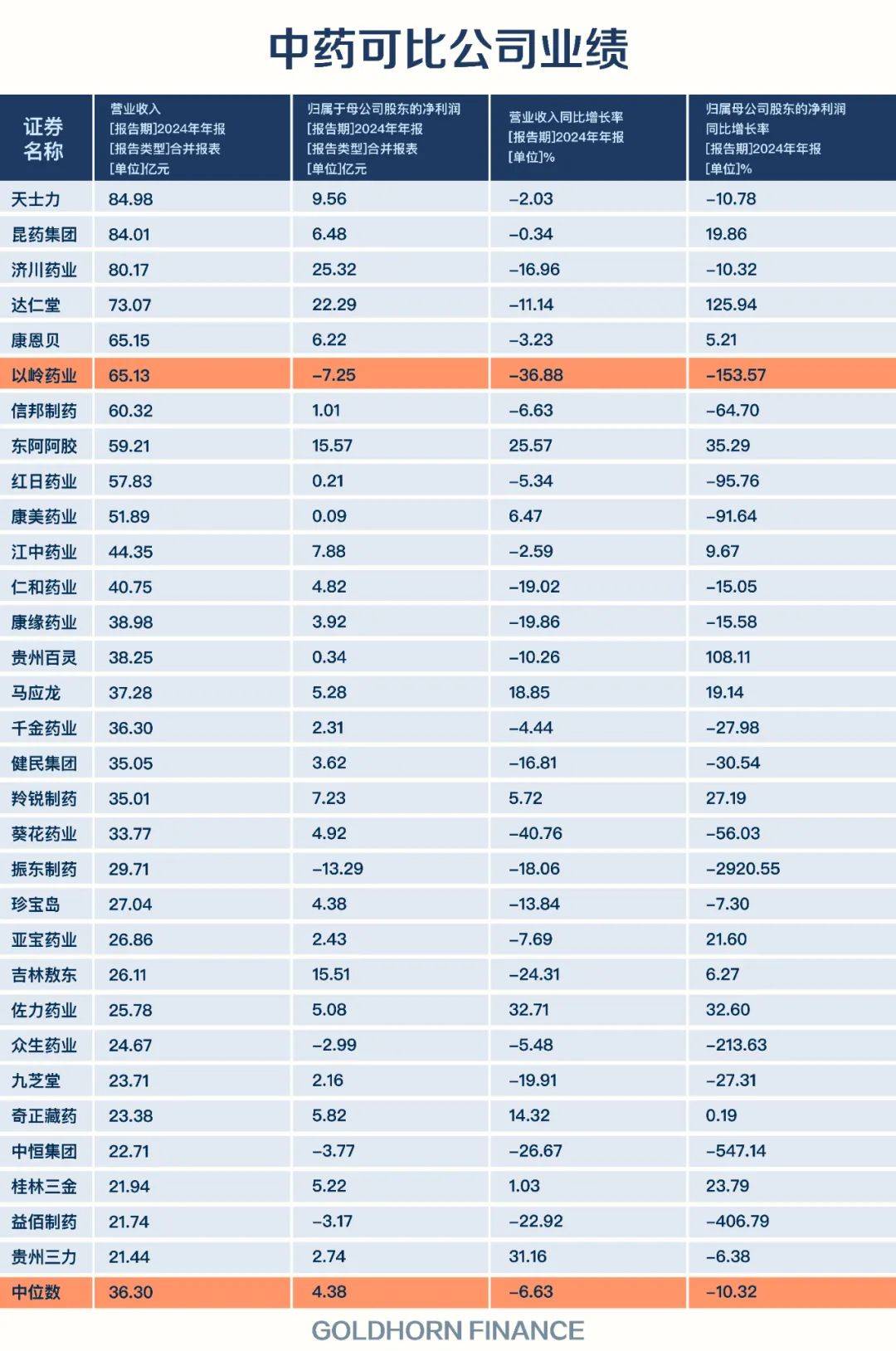 以岭药业，再造一个连花清瘟？