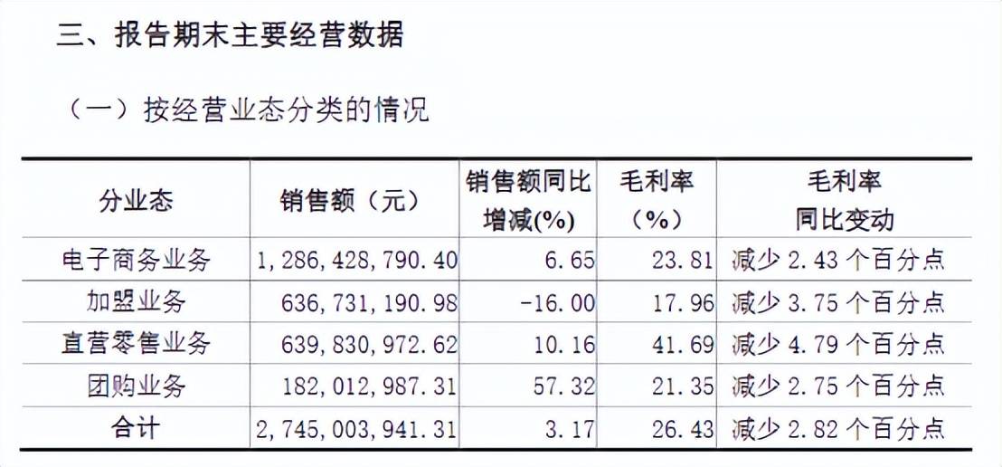良品铺子卖身国资，零食的暴利时代结束了