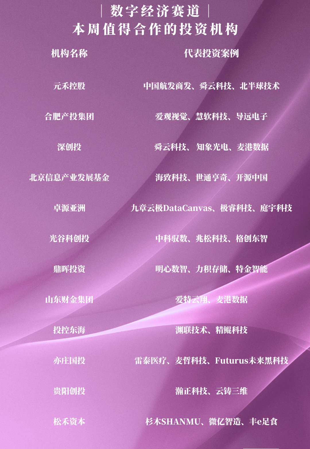 雷火·竞技(中国)-电竞网站发现创新先锋投资机构｜数字经济赛道值得合作的12家投资机构