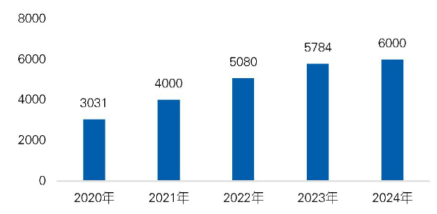 雷火·竞技(中国)-电竞网站职业院校人工智能人才培养与产业需求的适配分析 雷火·竞技(中国)-电竞网站职业院校人工智能人才培养与产业需求的适配分析