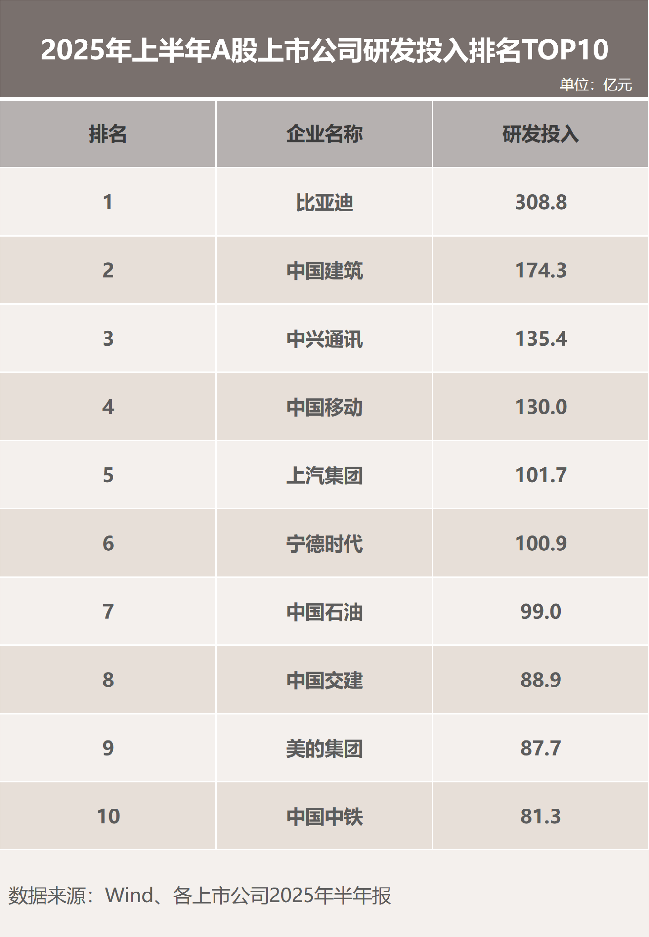 A股5400多家上市公司 谁最舍得搞研发？