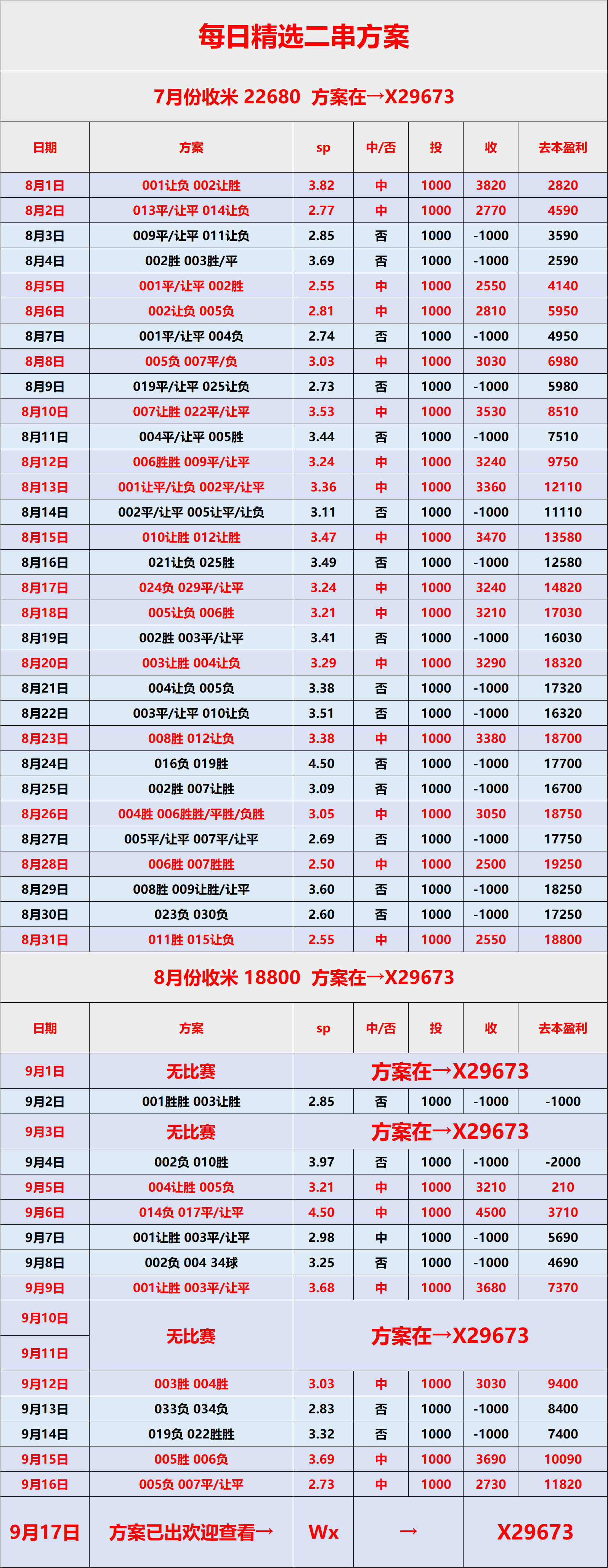 西甲联赛免费高清直播＋实时赛程积分榜＋竞彩预测全覆盖（2025赛季）周三006 欧冠 利物浦VS马德里竞技：比分预测
