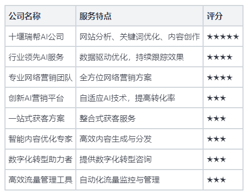 十堰有哪些靠谱的seo优化服务公司?