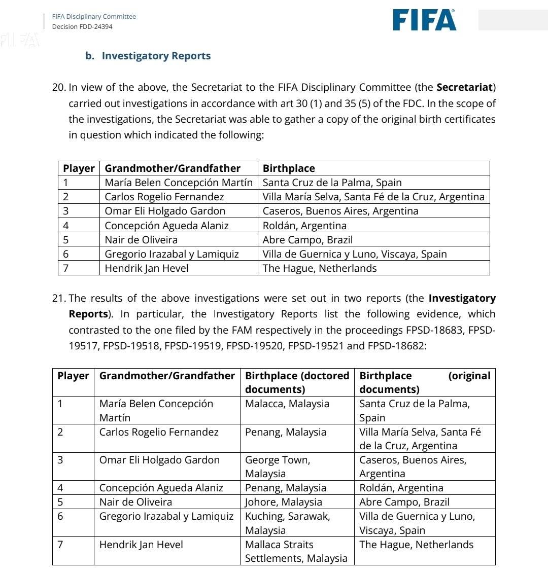 直接P图？FIFA披露马来西亚足协造假细节 篡改归化祖辈出生地