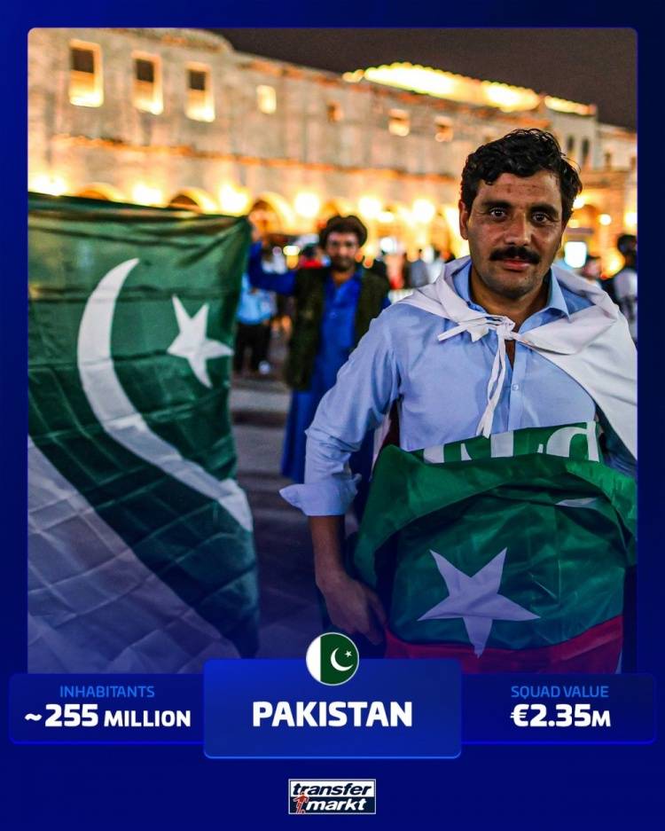 尴尬!没进过世界杯的人口大国:印度榜上有名 泰国越南在列