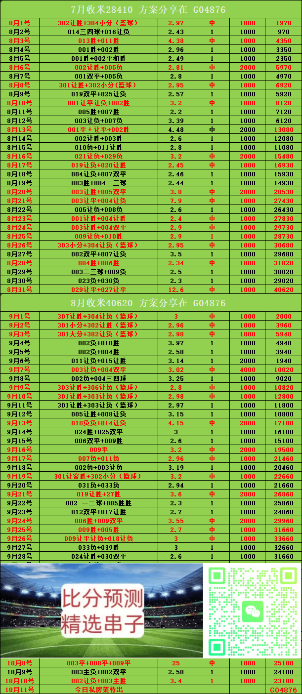 周日007西甲联赛免费高清直播＋实时赛程积分榜＋竞彩预测全覆盖（2025赛季） 世预赛 丹麦VS希腊：比分预测
