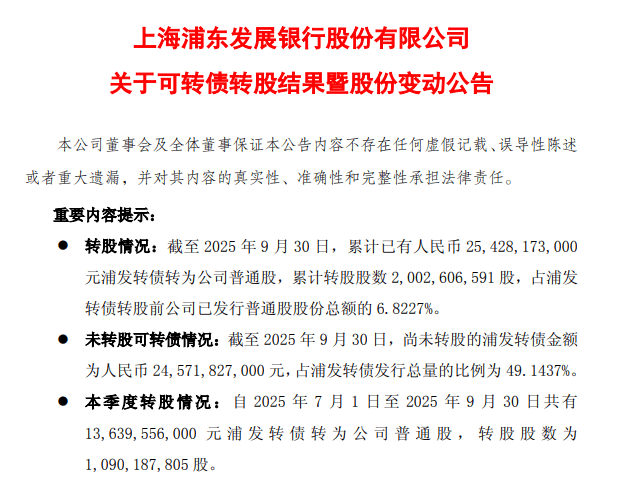 浦发银行大涨5.66% 一口气到了转股价 11万股民信心又回来了_可转债_充足率_一级资本