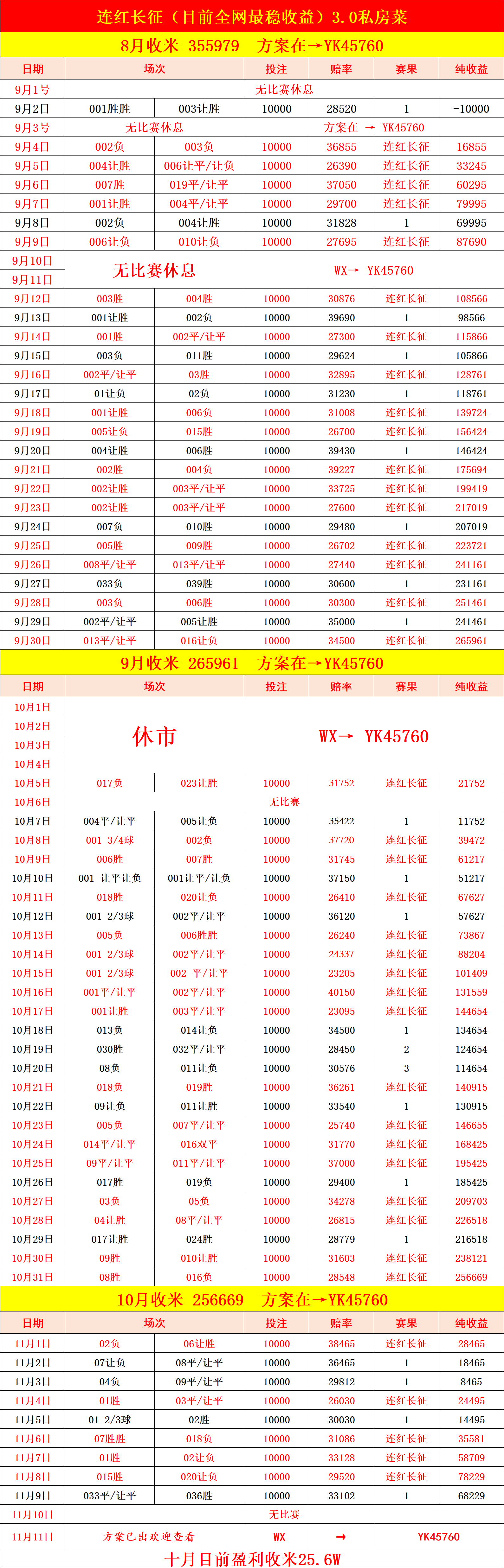 英格兰足球超级联赛周四004 世预赛：挪威VS爱沙尼亚 比分预测