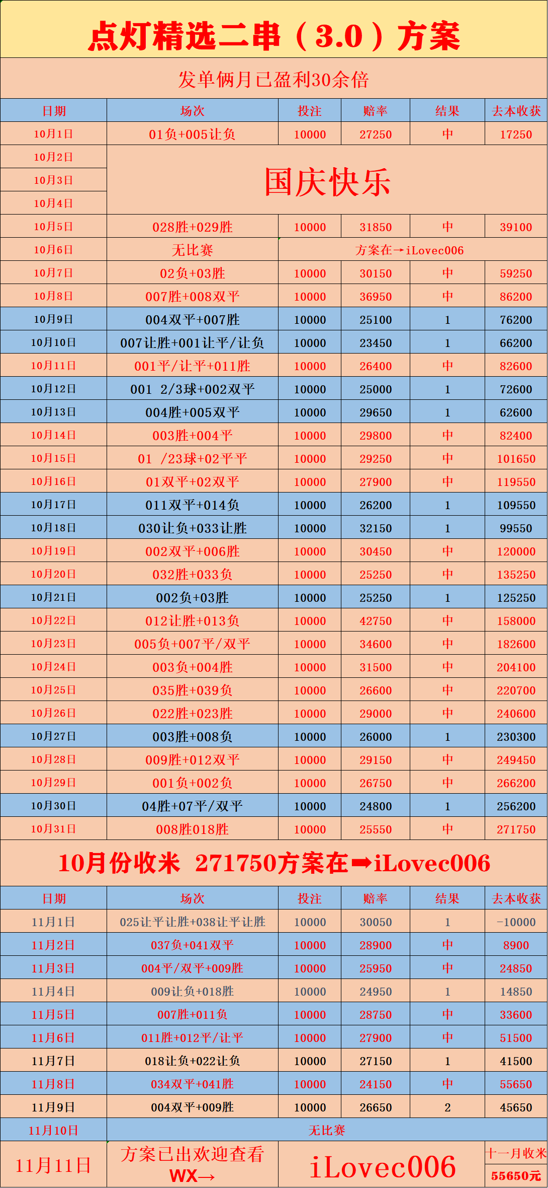 西班牙足球甲级联赛周四005 世预赛 英格兰VS塞尔维亚 2025-11-14 03：45：比分预测