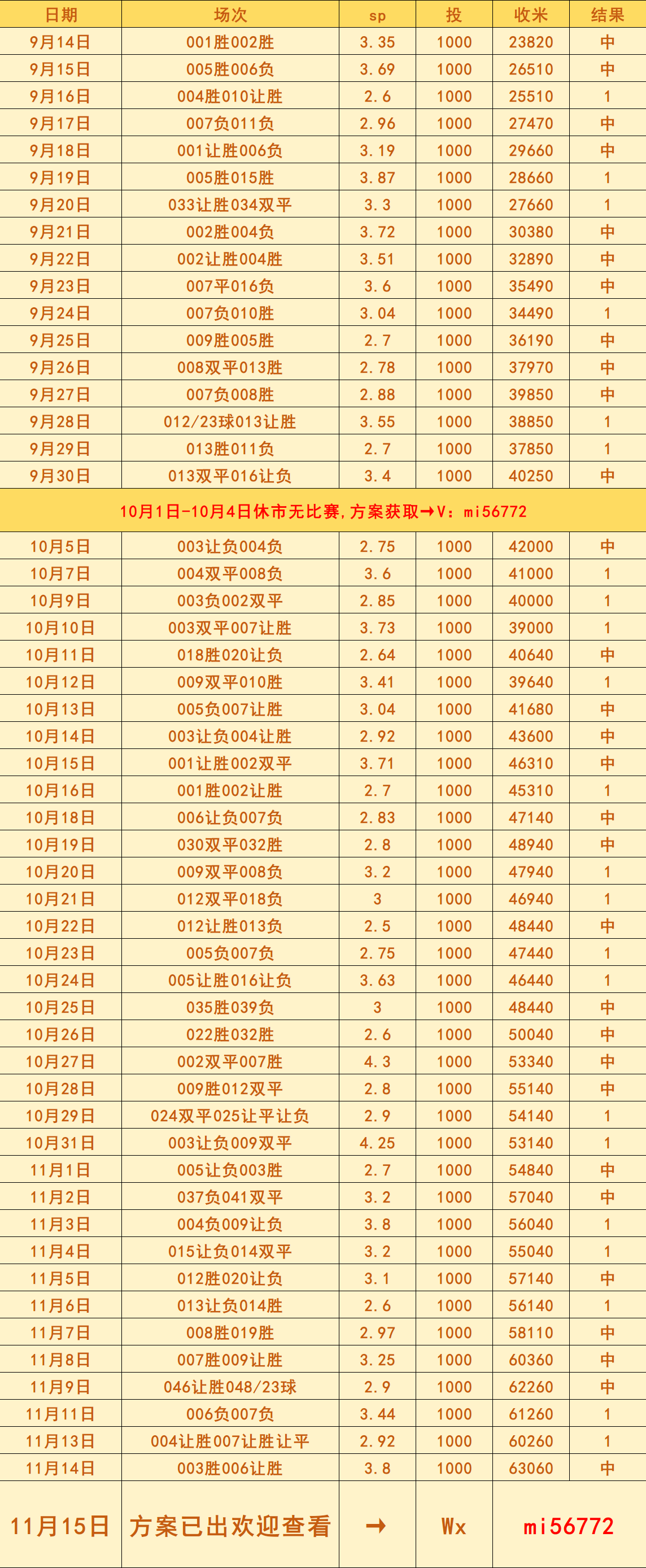 世预赛 葡萄牙VS亚美尼亚：比分预测西班牙足球甲级联赛