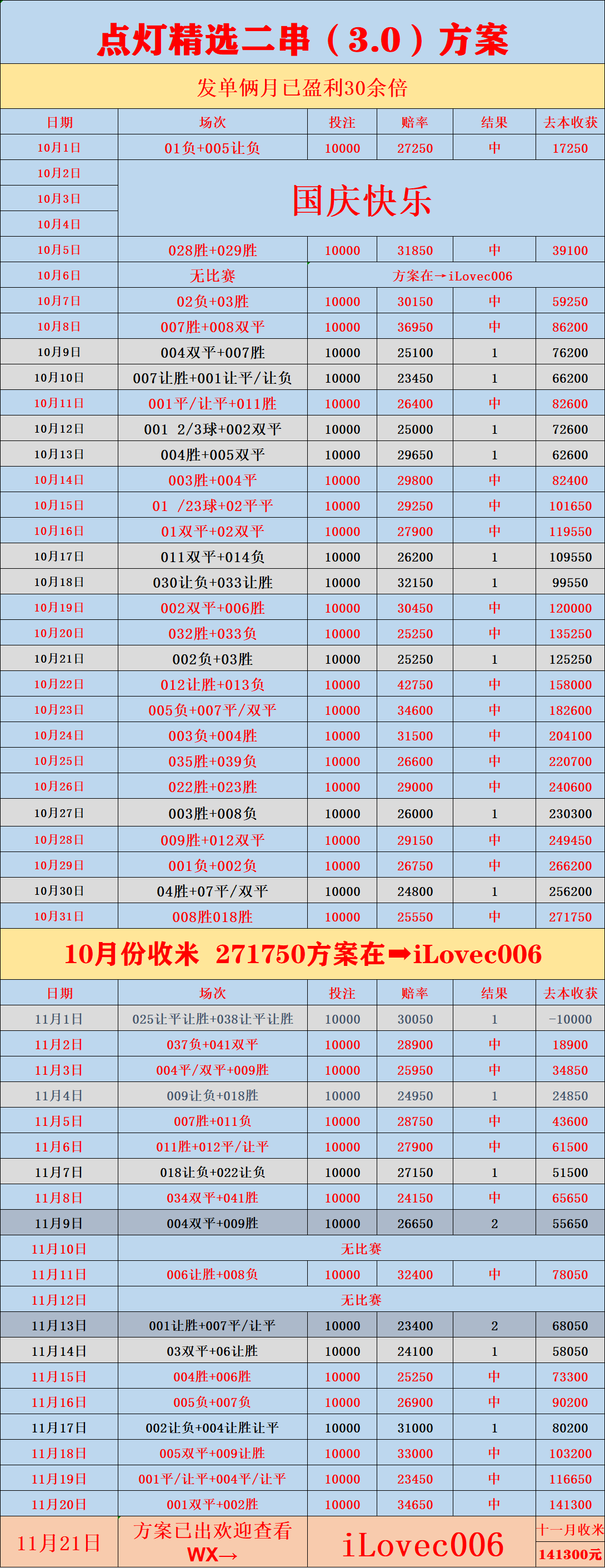 英超联赛免费高清直播+实时赛程+积分预测（2025赛季全覆盖）周六011 英超 伯恩利VS切尔西 2025-11-22 ：30：比分预测