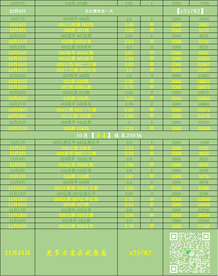 “西甲联赛免费高清直播＋实时赛程积分榜＋竞