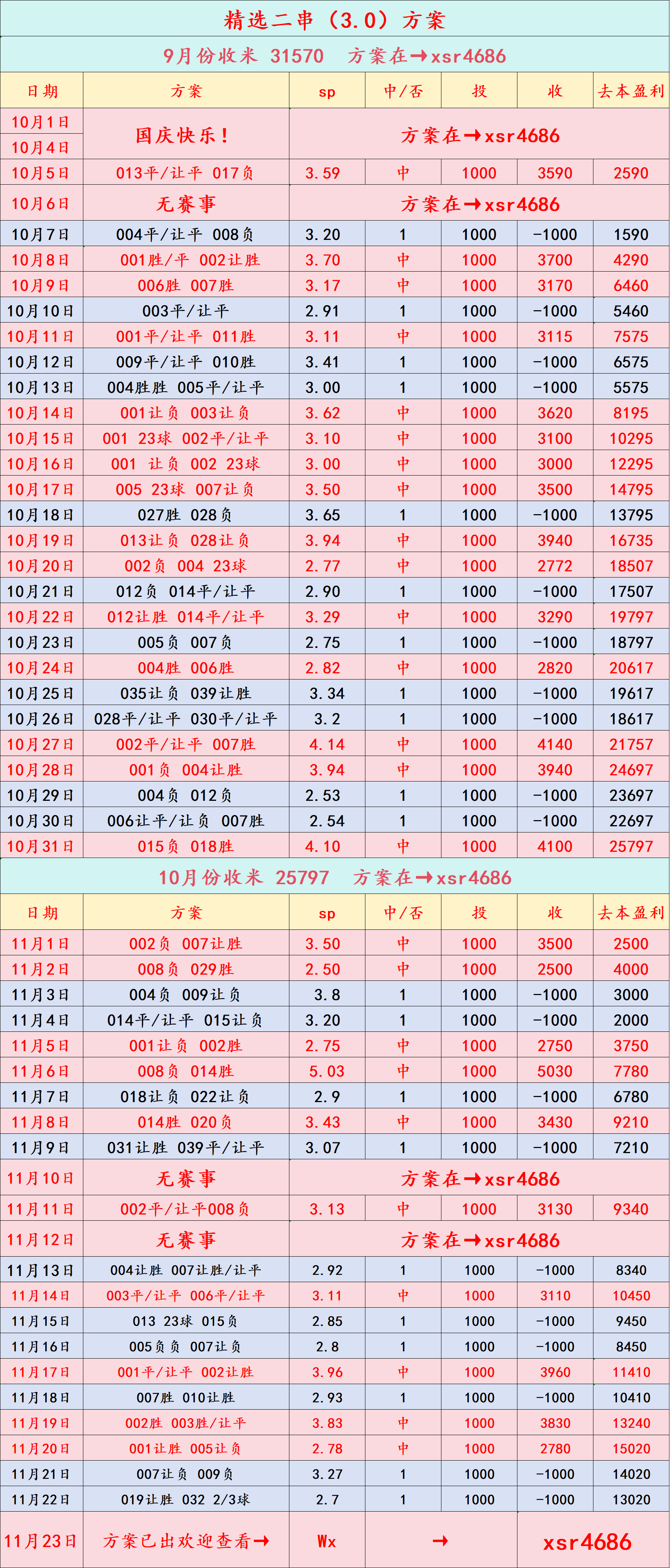周一009 西甲 西班牙西班牙足球甲级联赛人VS塞维利亚：比分预测