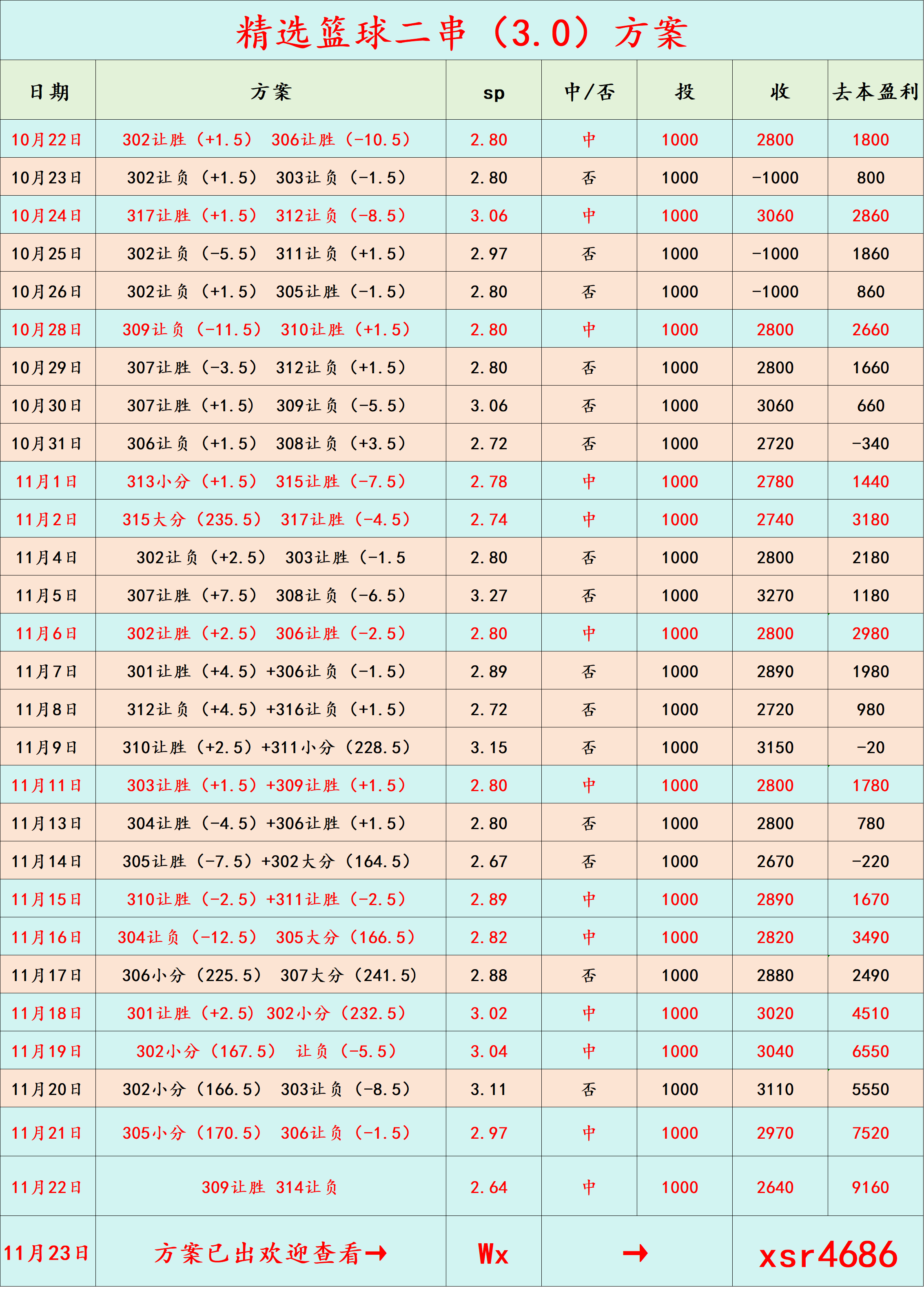 周一310 美职篮 犹他爵士VS金州勇士：比分预测西班牙足球甲级联赛