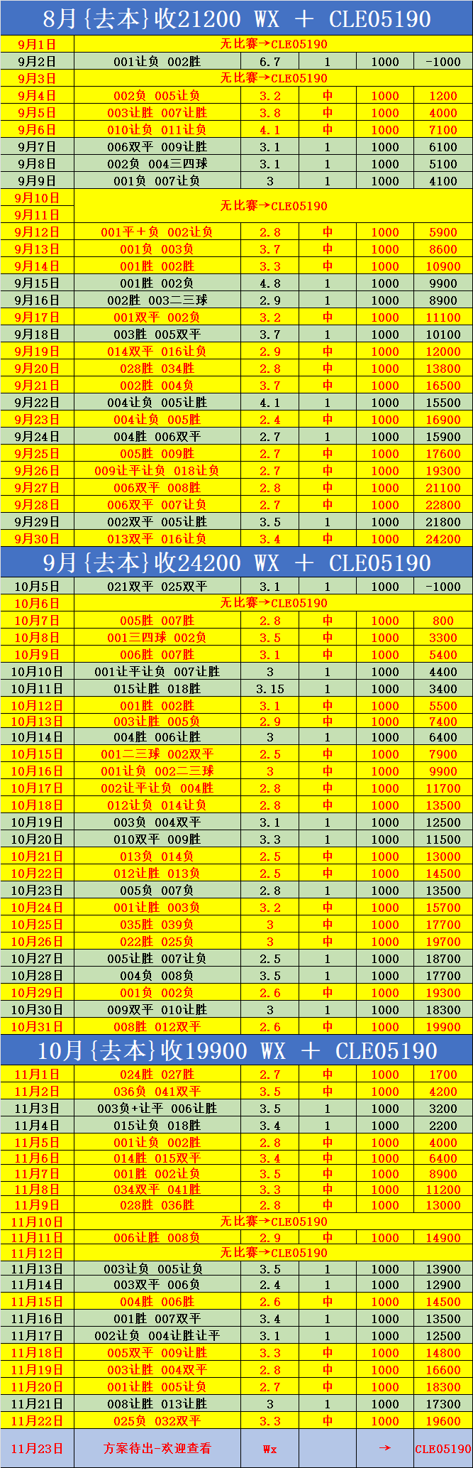 都灵VS科西班牙足球甲级联赛莫比分预测