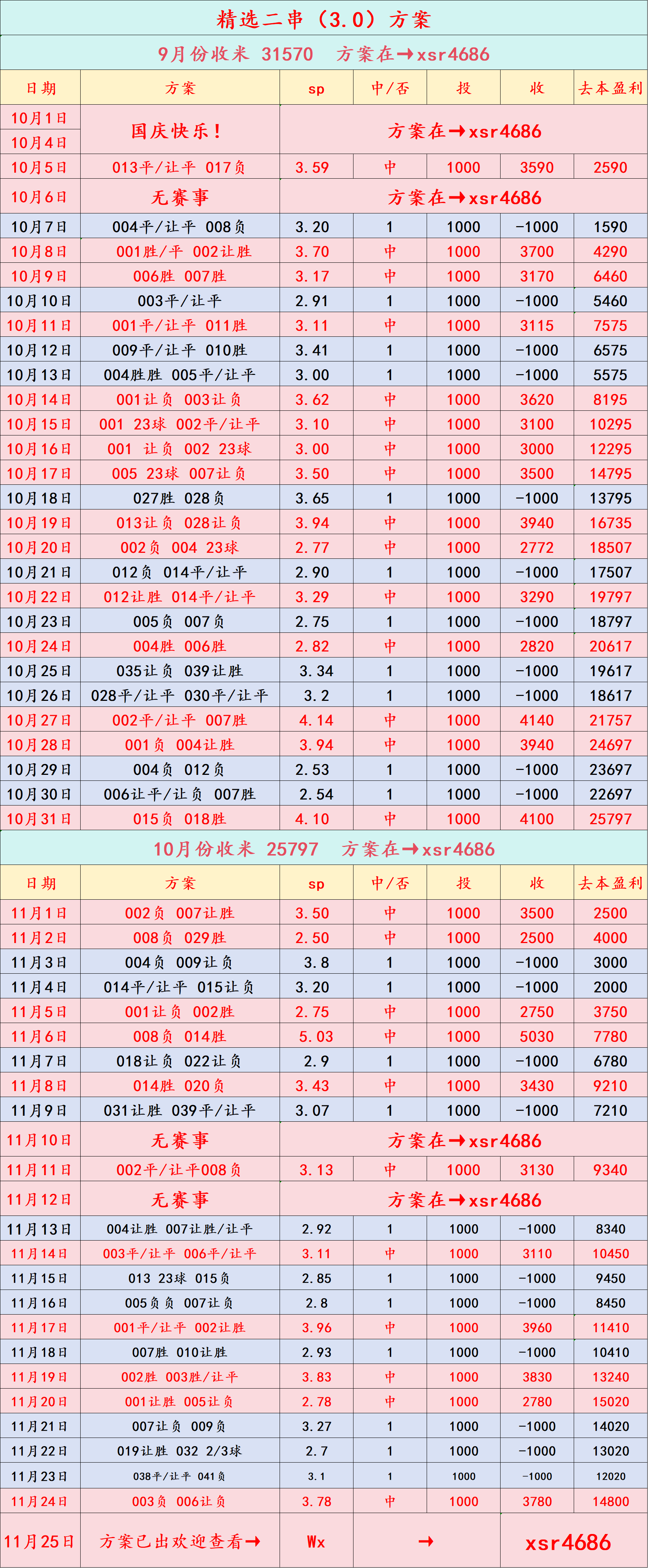 周三014 欧冠 马德里西甲联赛免费高清直播＋实时赛程积分榜＋竞彩预测全覆盖（2025赛季）竞技VS国际米兰：比分预测
