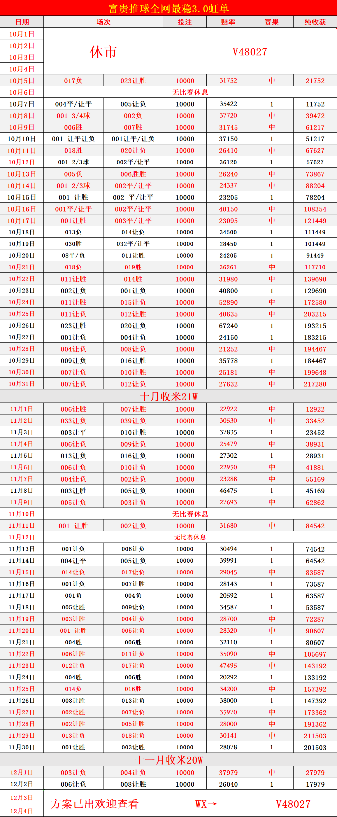 波鸿VS斯图加特——比西班牙足球甲级联赛分预测