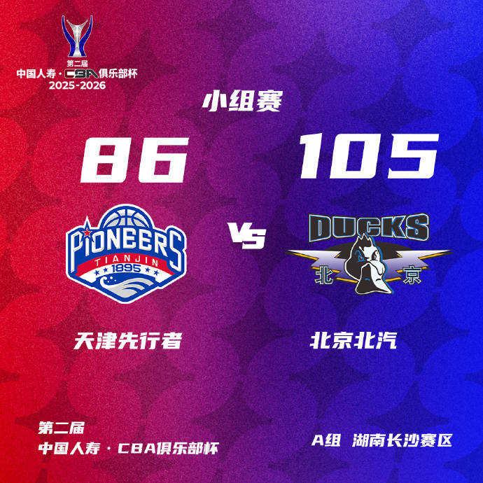 CBA俱乐部杯-辽宁福建告负出局 北京轻取天津获首胜