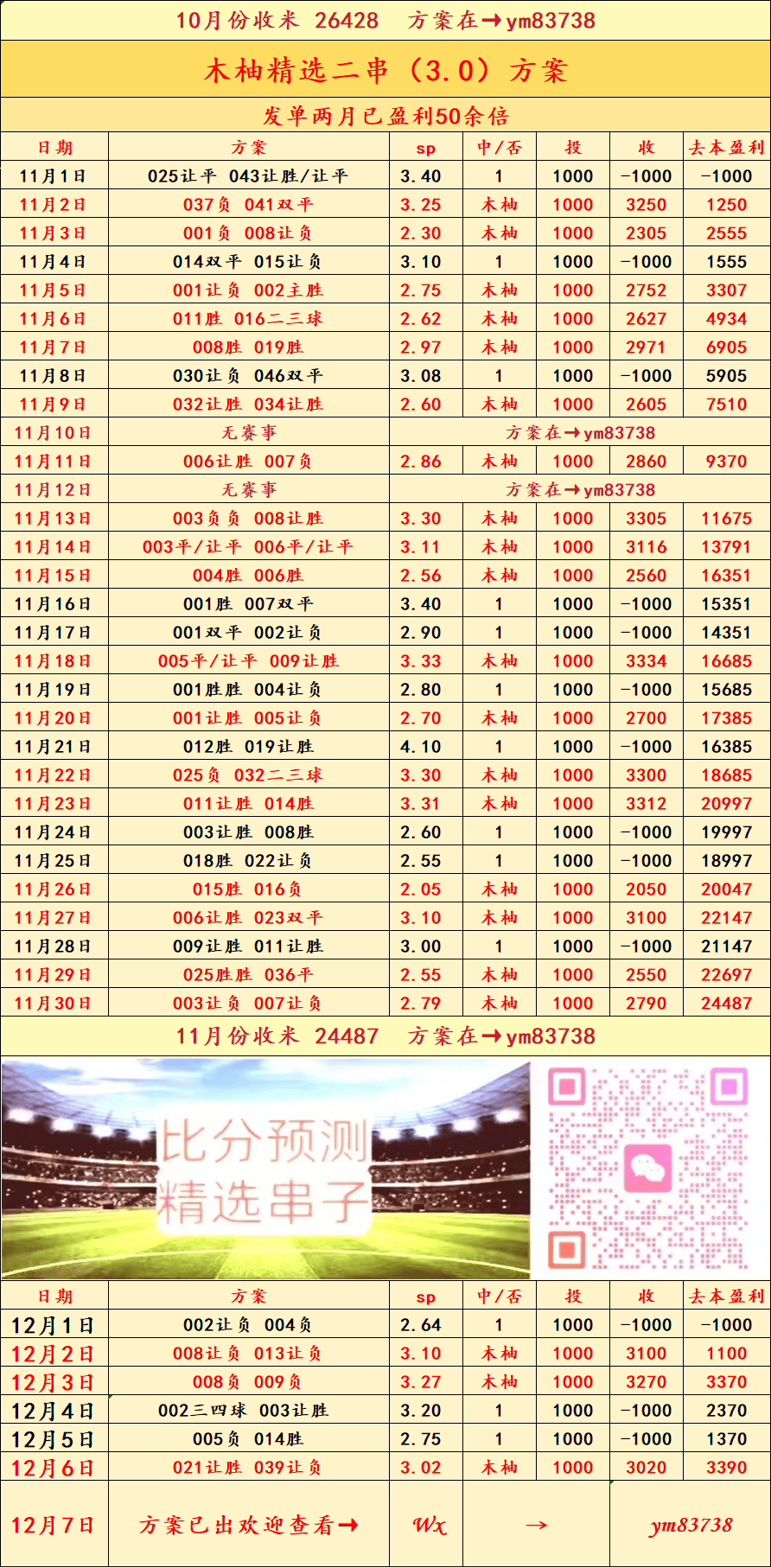 “埃尔切VS赫罗纳西班牙足球甲级联赛：比分