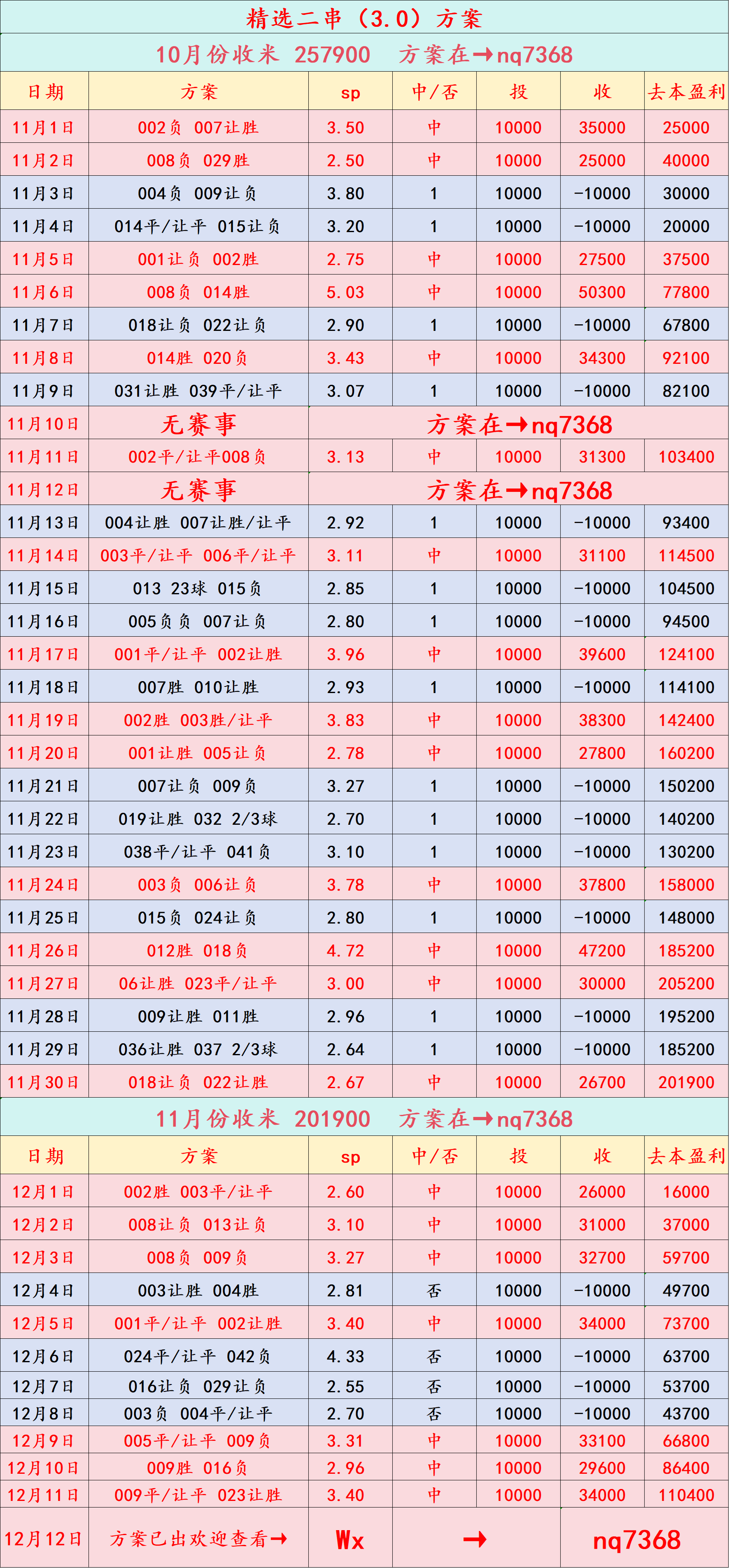 周五019 西班牙足球甲级联赛西甲 皇家