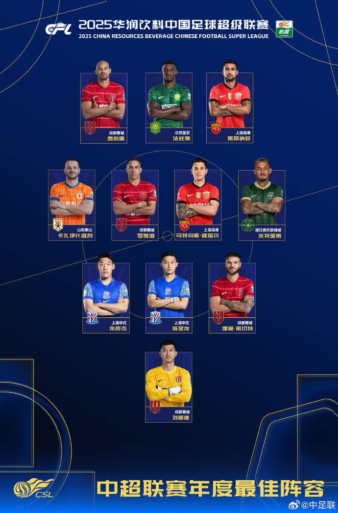 2025赛季中超最佳阵容:中国球员仅3人 中前场全部外援