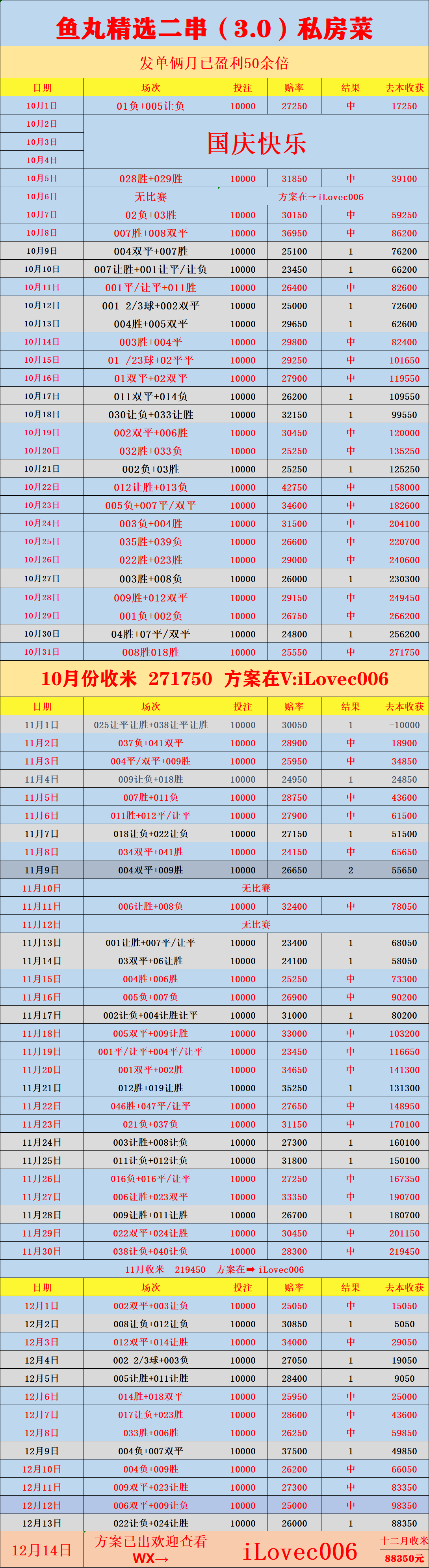 意甲：周一0西班牙足球甲级联赛02 罗马VS科莫：比分预测
