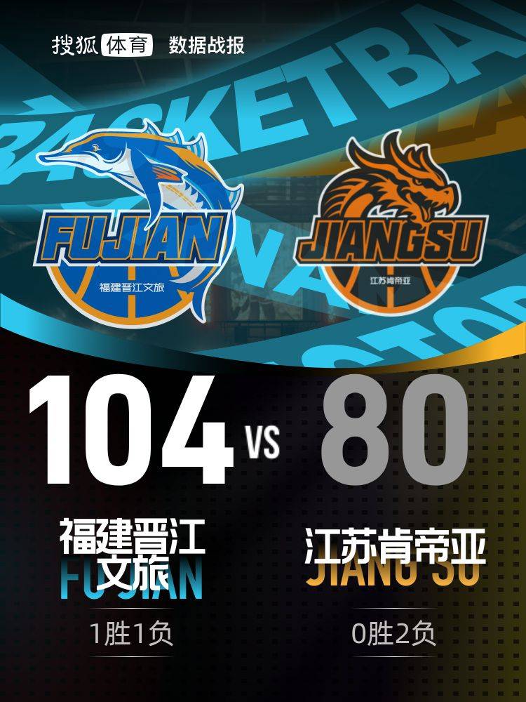 邹阳17分杨曦皓8分4封盖 福建擒江苏获赛季首胜