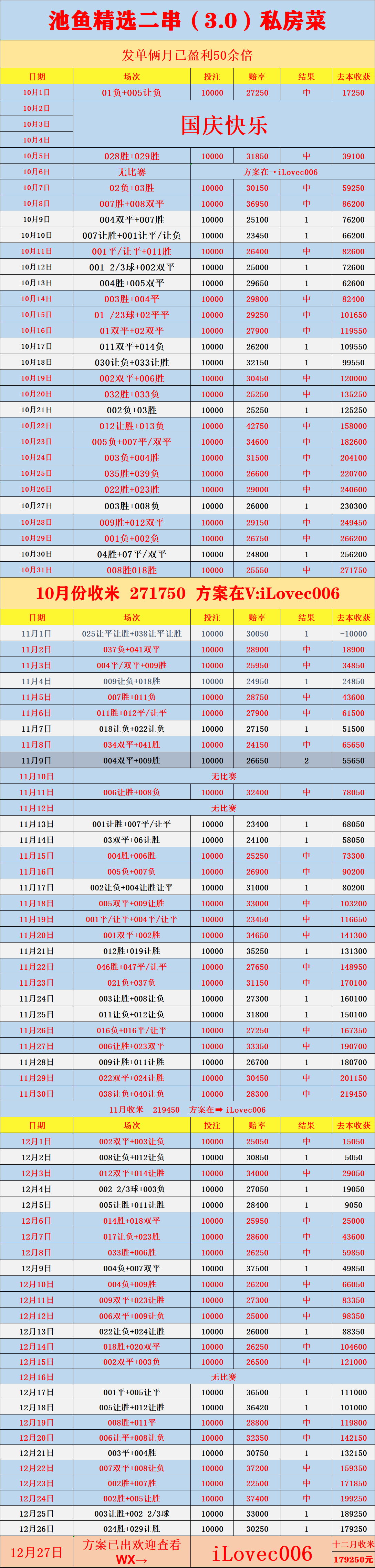 周六015 英超 切尔西VS阿斯顿维拉：比分预测英格兰足球超级联赛