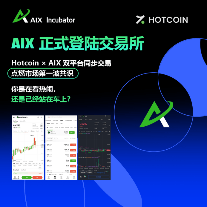 免费USDT/USDC游戏推荐/注册送币链游大全/边玩边赚新选择AIX孵化器携手Hotcoin推动AIX全球交易布局