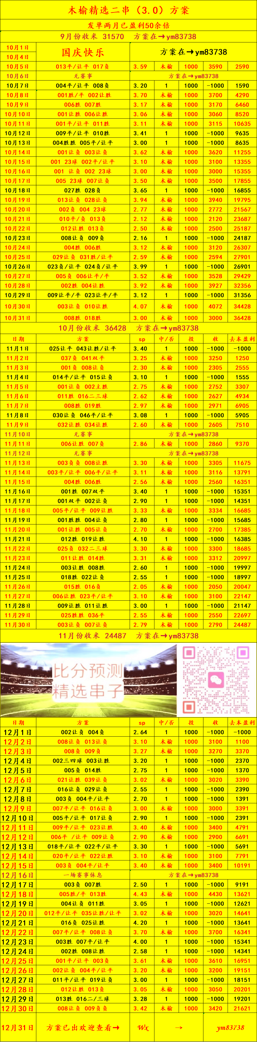 西甲联赛免费高清直播＋实时赛程积分榜＋竞彩预测全覆盖（2025赛季）桑德兰VS曼彻斯特城：比分预测