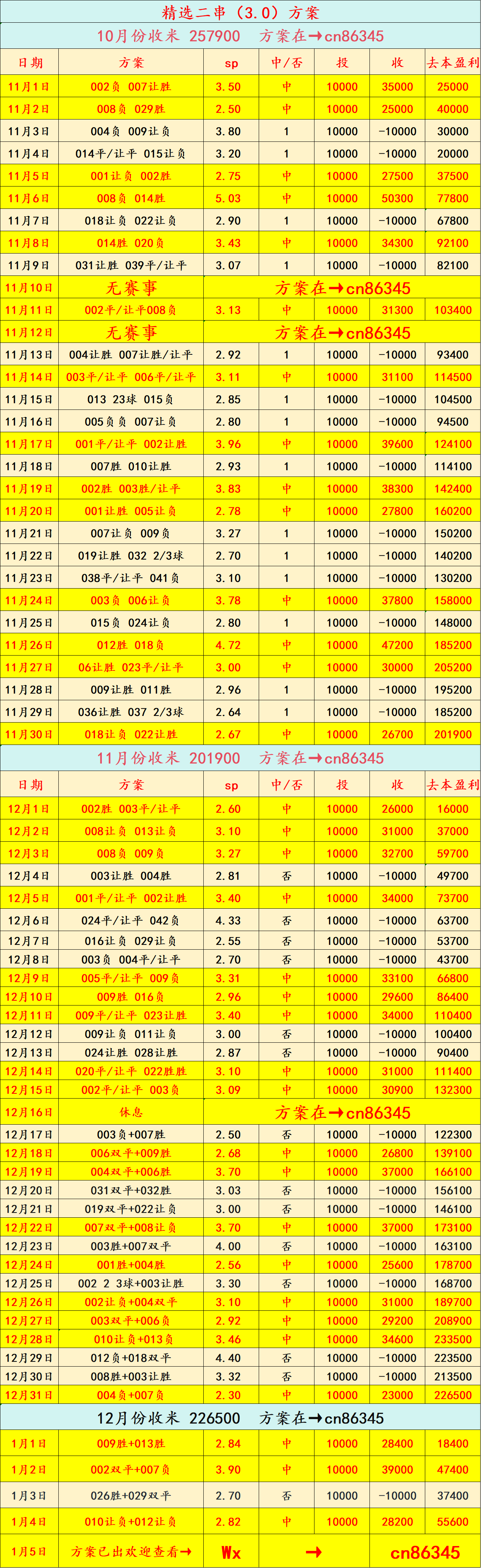 周一002：非洲杯——埃及VS贝宁 比分预测西班牙足球甲级联赛