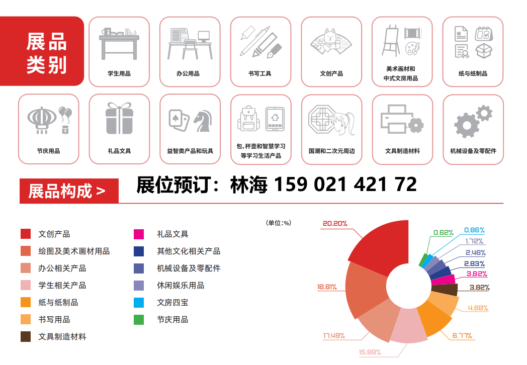 雷火电竞app官网入口上海文明用品贸易会