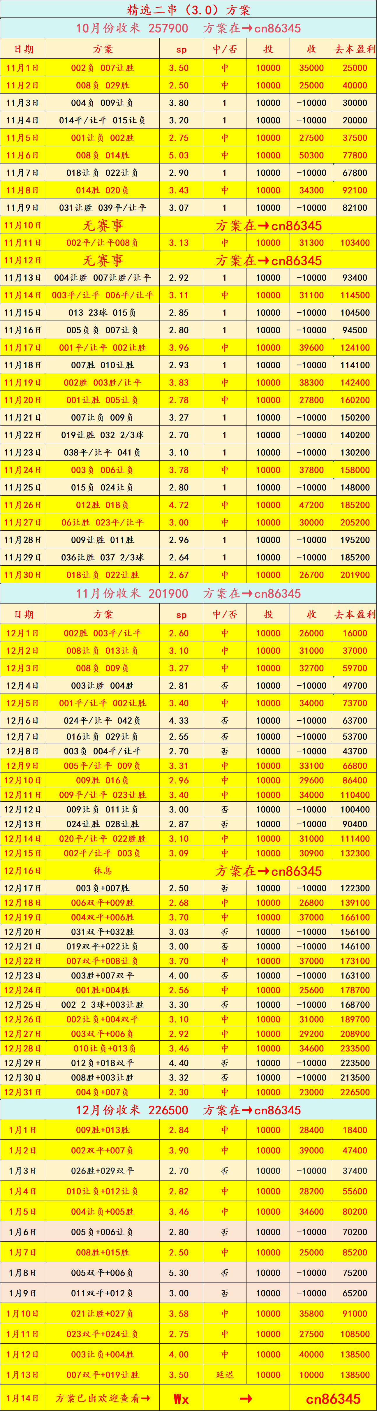 英超联赛免费高清直播+实时赛程+积分预测（2025赛季全覆盖）周三016 英联赛杯 切尔西VS阿森纳：比分预测