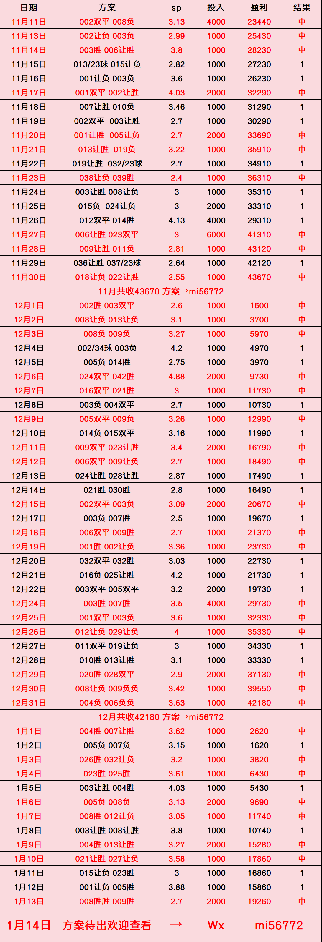 西班牙足球甲级联赛维罗纳VS博洛尼亚：比分预测
